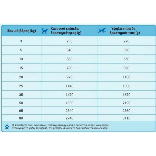 Belcando Vetline Renal Κονσέρβα για Σκύλους με Κοτόπουλο & Κολοκύθα 400gr 2