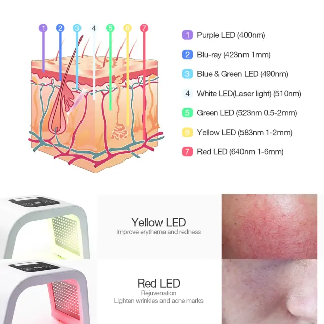 Φωτοθεραπεία Led Omega Light O melon 3