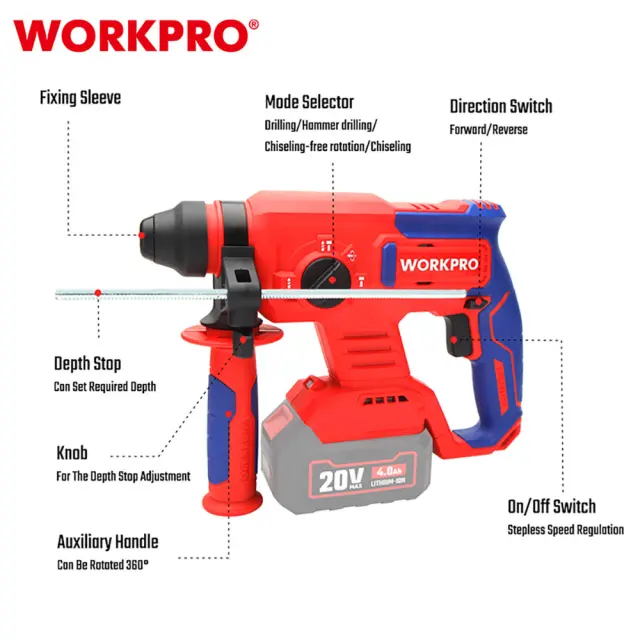 WORKPRO ΕΠΑΝΑΦΟΡΤΙΖΟΜΕΝΟ ΣΚΑΠΤΙΚΟ ΠΕΡΙΣΤΡΟΦΙΚΟ ΠΙΣΤΟΛΕΤΟ SDS PLUS 20V-Li BL SOLO** WP390300 (PROFI) 3