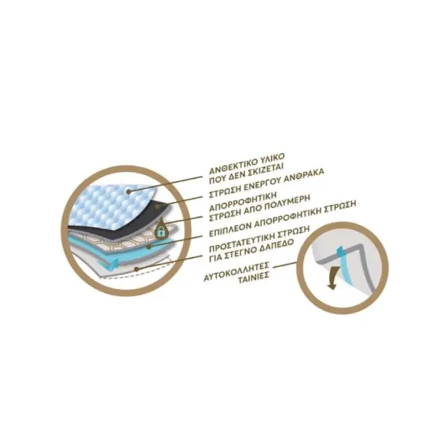 Pet Interest Εκπαιδευτικές Πάνες με Ενεργό Άνθρακα 60x60cm 10τμχ 2