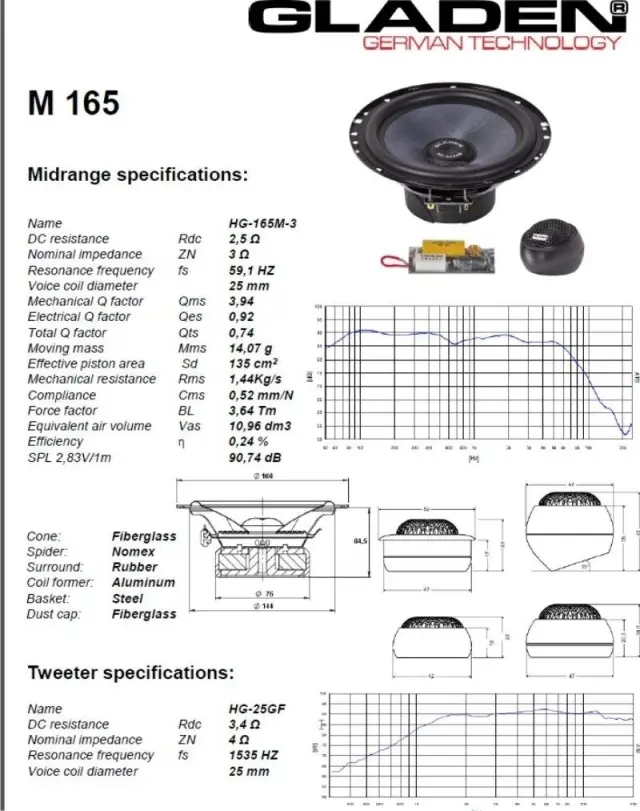 Gladen One 165 Audi A3M 2