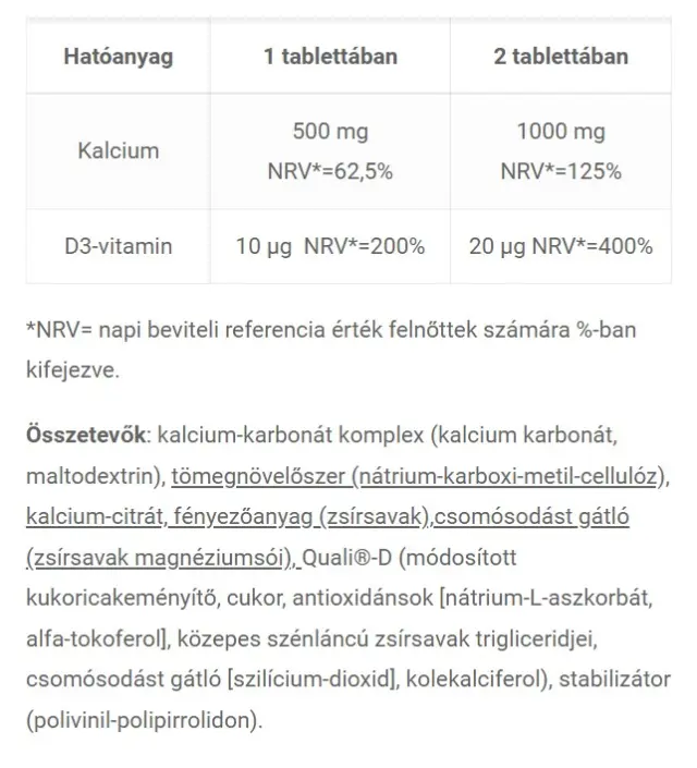 JutaVit Calcium 500 mg + D3 tablet 2