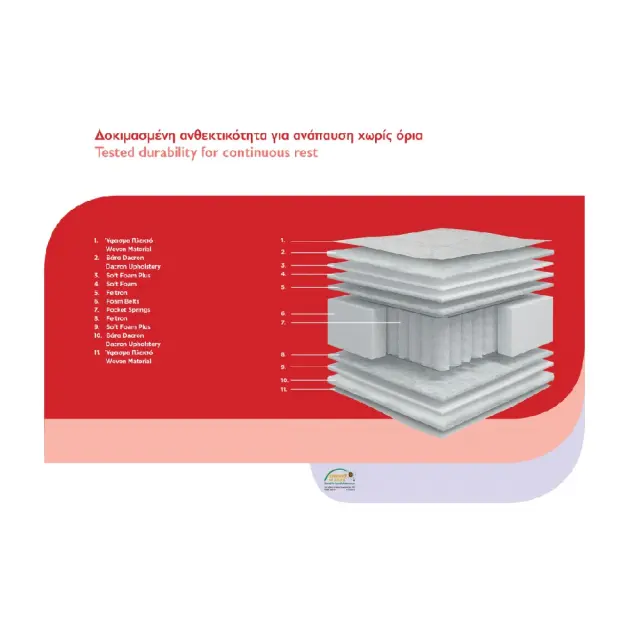 Chic Strom Pearl Anatomic Velvet Ανατομικό Στρώμα με Ανεξάρτητα Ελατήρια / 100x200x21cm 2