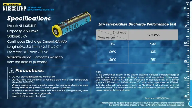 ΜΠΑΤΑΡΙΑ NITECORE 18650 / 3500mAh (LTHP), 8A (τιμή τεμαχίου) 2