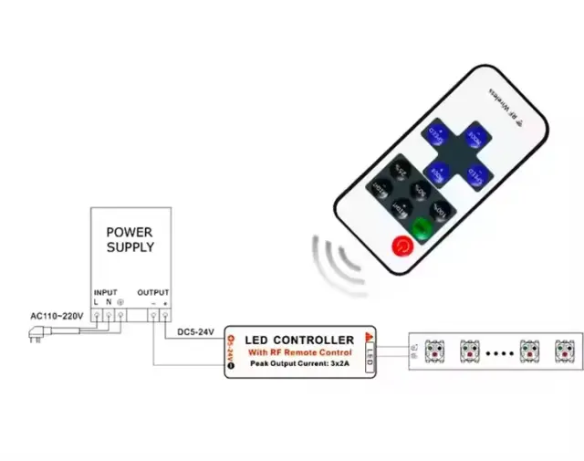 ATC Mini RF Ασύρματο LED Τηλεχειριστήριο 03.005.0226 3