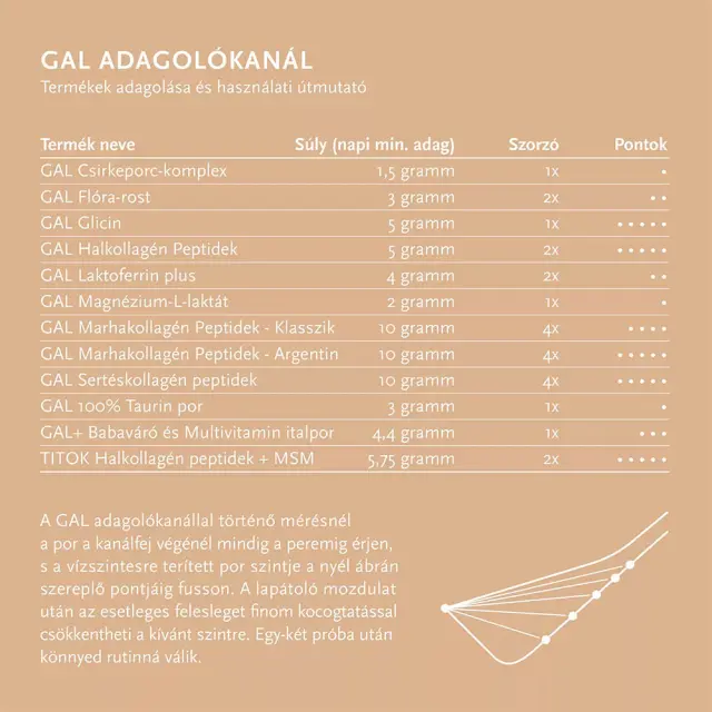 GAL Bovine Collagen Peptides 2