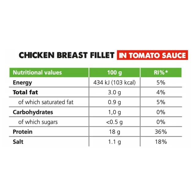 Forpro Chicken Breast Fillet In Tomato 2