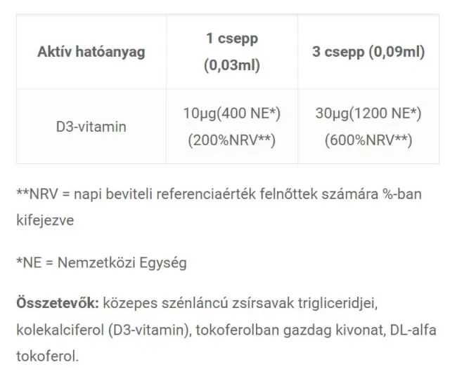JutaVit Vitamin D3 Drops 400 IU for Babies and Kids 2