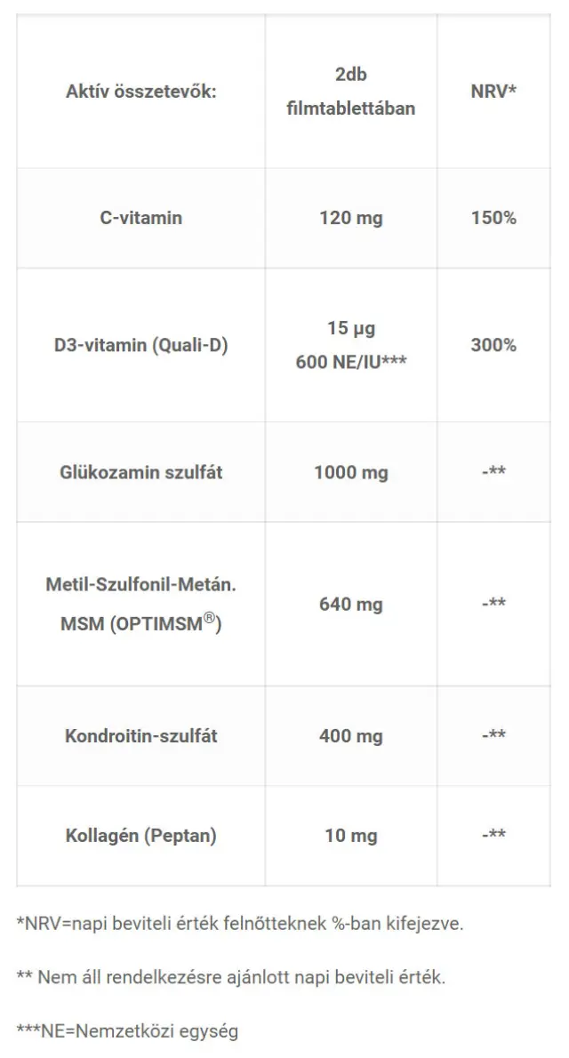JutaVit Glucosamine Collagen MSM Vitamin D + C 120 Tablets 2