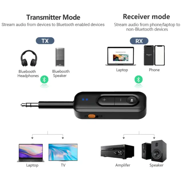 Tech-Protect® AU03 Ultraboost Audio Adapter Aux Bluetooth 6.0- Black 2