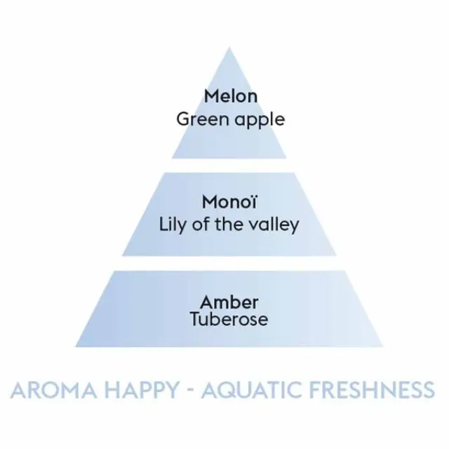 Maison Berger Paris Lampe Berger Refill Aroma Happy Υγρό Αναπλήρωσης Καταλυτικής Λάμπας Aquatic Freschness 500ml 3