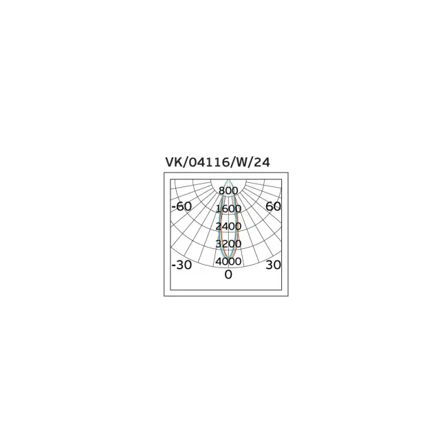 Homa Σποτ ράγας αλουμινίου LED 220-240V 15W 4000K 1.200lm 24° λευκό Άσπρο 3