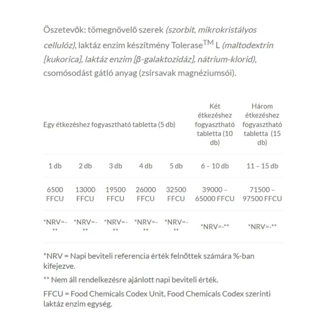 JutaVit Lactase Enzyme 6500 FCCU Forte 2