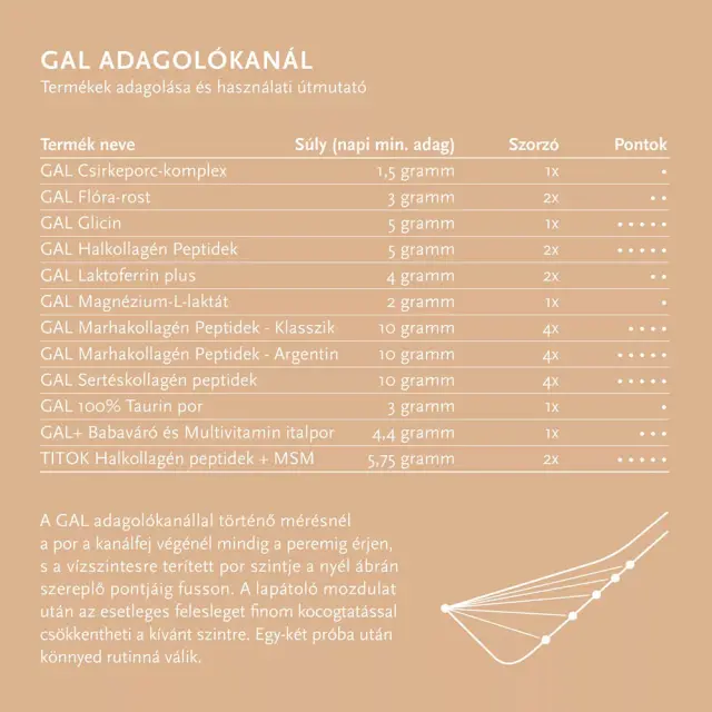 GAL GAL+ Multivitamin [new recipe] 3