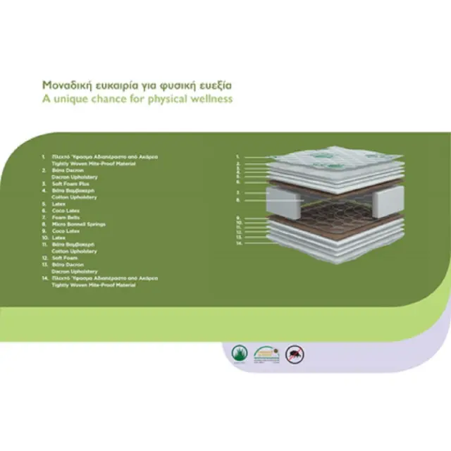 Chic Strom Bio Comfort Plus Ορθοπεδικό Στρώμα Με Ελατήρια Latex / 140x190x22cm 2