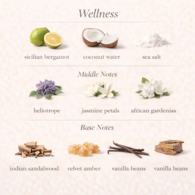 Wellness Γυναικείο Άρωμα Unique 25ml 2