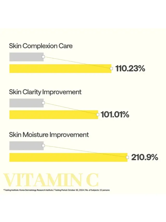 Mediheal Vitamin C Essential Mask Clear Toning - Μάσκα λάμψης με βιταμίνη C και λιποσώματα 3