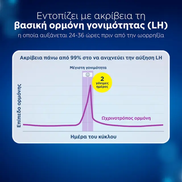 Clearblue Ψηφιακό Τεστ Ωορρηξίας με Ακρίβεια Πάνω Από 99% Υποδεικνύει τις Δύο πιο Γόνιμες Ημέρες του Κύκλου 10 Τεστ 3