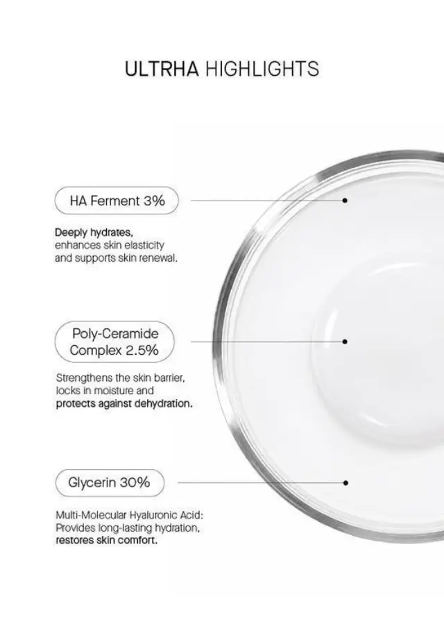 Niche Beauty Lab Theramid - Teramyde Ultrha – Ορός Υπερενυδάτωσης με 30% Γλυκερίνη, 3% Ha Ferment + 2,5% Πολυκεραμίδια, 30ml 2