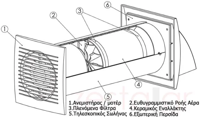 Europlast EER125S - Εναλλάκτης Θερμότητας Αέρα με Διακόπτη τοίχου 3