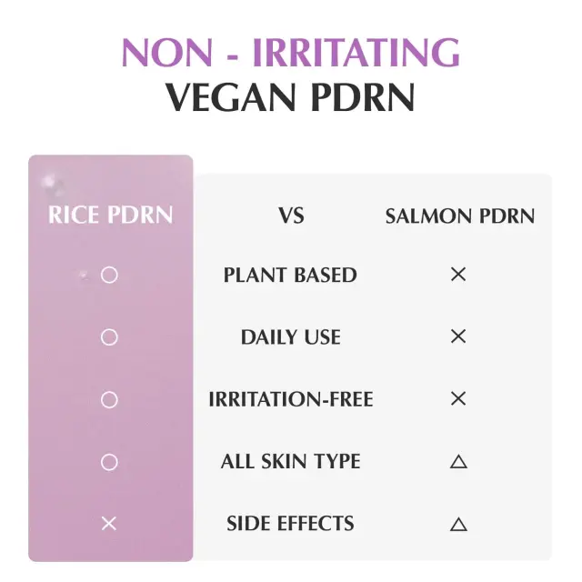 Eqqualberry PDRN Pore Minimizing Serum Προσώπου με Πεπτίδια & Κολλαγόνο για Σύσφιξη 30ml 2