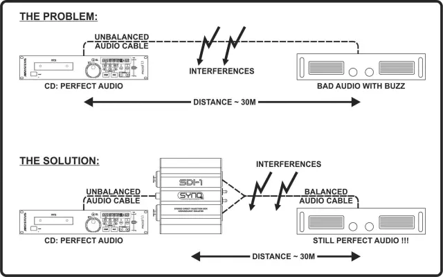 SYNQ SDI-1 ΠΑΘΗΤΙΚΟ DI-BOX 3