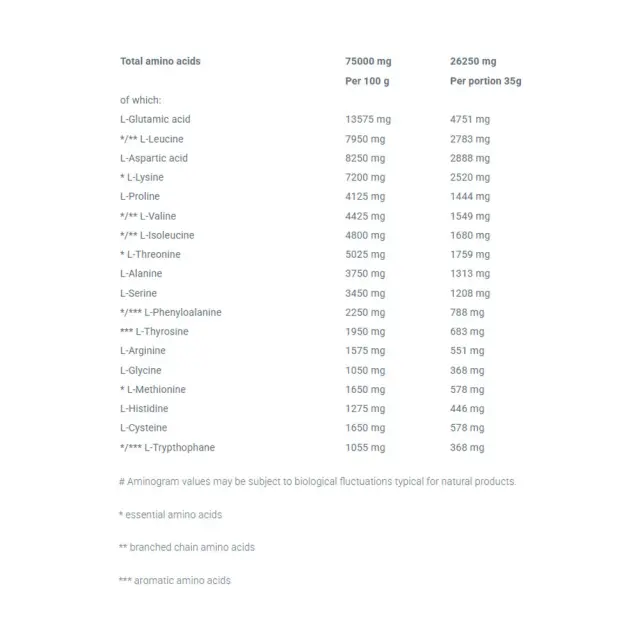 Olimp Sport Whey Protein Complex 100% Vanilla, 35 g 3