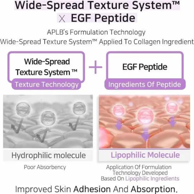 APLB Collagen EGF Peptide Ampoule Serum – Ορός σύσφιξης & αναγέννησης με κολλαγόνο και πεπτίδια 40ml 3