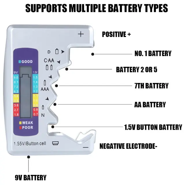 Μετρητής- tester μπαταριών με LCD οθόνη για μπαταρίες C/D/N/AA/AAA/9V - OEM DLJ0012
