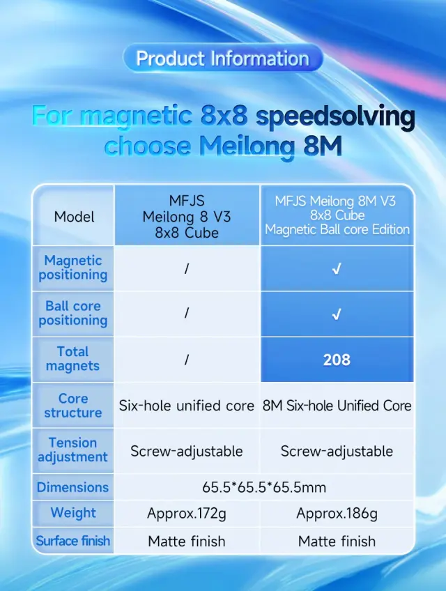 MoYu MFJS MeiLong 8x8 M V3 Ball Core 2