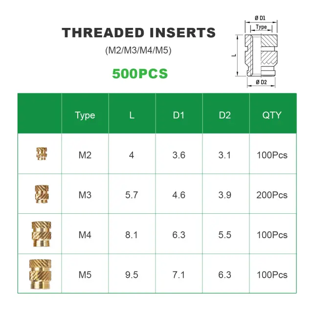 Mintion Assorted Threaded Insert Set - 500 pcs 2