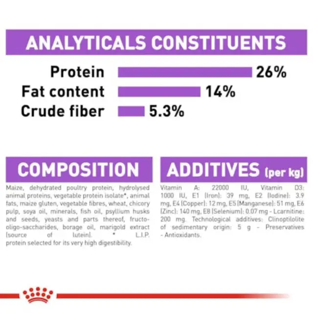 Royal Canin XSmall Sterilised Adult Ξηρά Τροφή Σκύλου 1.5kg 2