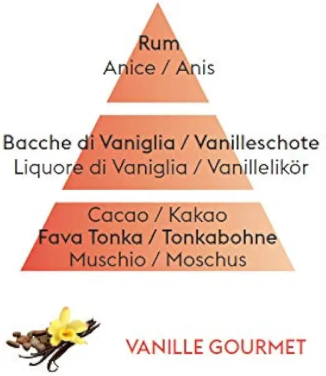 Maison Berger Paris Lampe Berger Refill Υγρό Αναπλήρωσης Καταλυτικής Λάμπας Vanilla Gourmet 500ml 2