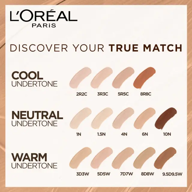 L´Oréal Paris True Match Super-Blendable Foundation Liquid Foundation to unify the skin tone 1.5N Linen 30 ml 3