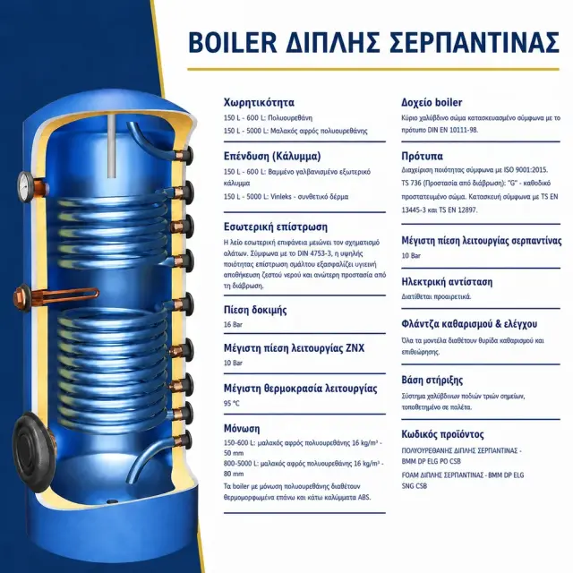 Panthermica Μπόιλερ Λεβητοστασίου 2000L με 2 Εναλλάκτες 2