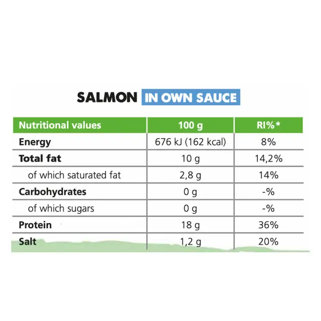Forpro Salmon In Own Sauce 2
