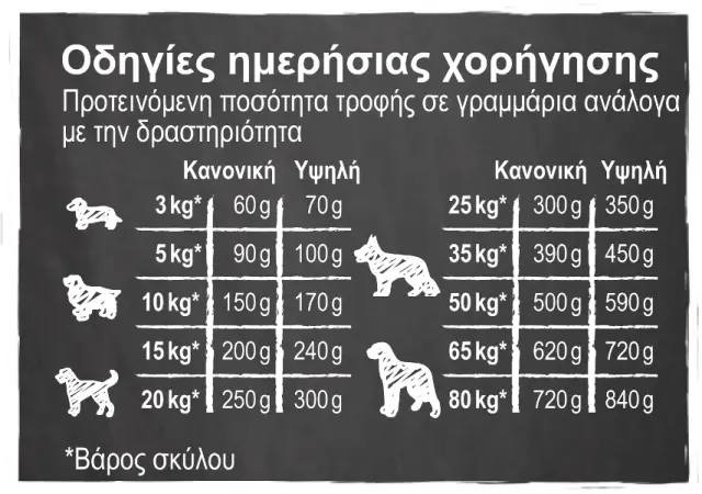 Belcando Adult Dinner Ξηρά Τροφή για Ενήλικους Σκύλους Μεσαίων & Μεγαλόσωμων Φυλών με Κοτόπουλο και Ψάρια 4kg 2
