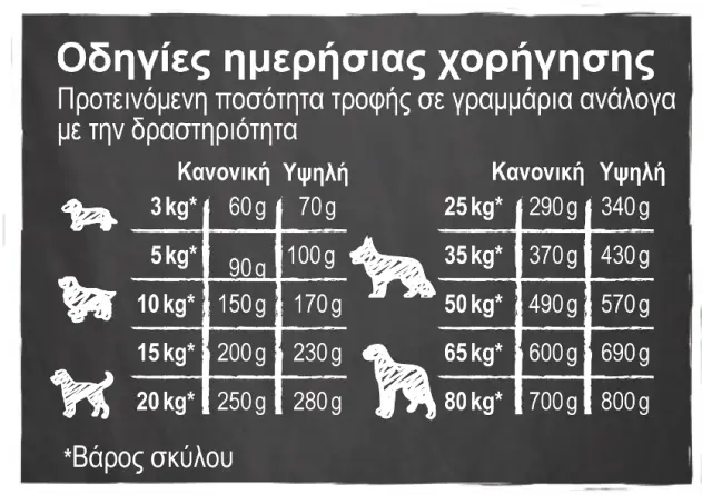 Belcando Adult Lamb & Rice Ξηρά Τροφή για Ενήλικους Σκύλους Μεσαίων & Μεγαλόσωμων Φυλών με Αρνί και Ρύζι 12.5kg 2