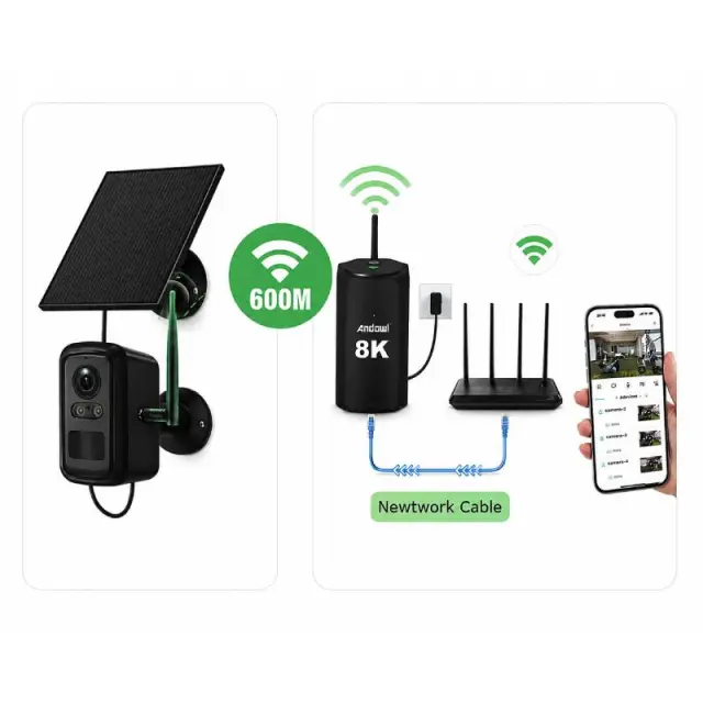 Andowl Ηλιακό Σύστημα Καμερών Ασφαλείας WiFi 8K με 2 Κάμερες No.TS2 - WiFi Solar Security Camera System 0751238 3