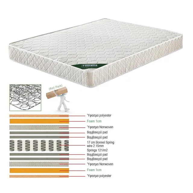 Στρώμα Με Ελατήρια Bonnell Διπλής Όψης Λευκό 110x200/19cm