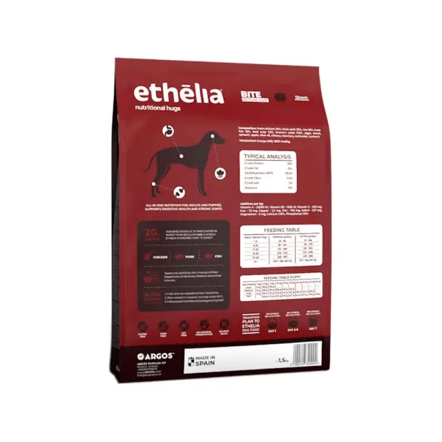 Ethelia Healthy Dogs 1.5kg Μονόχρωμο 2