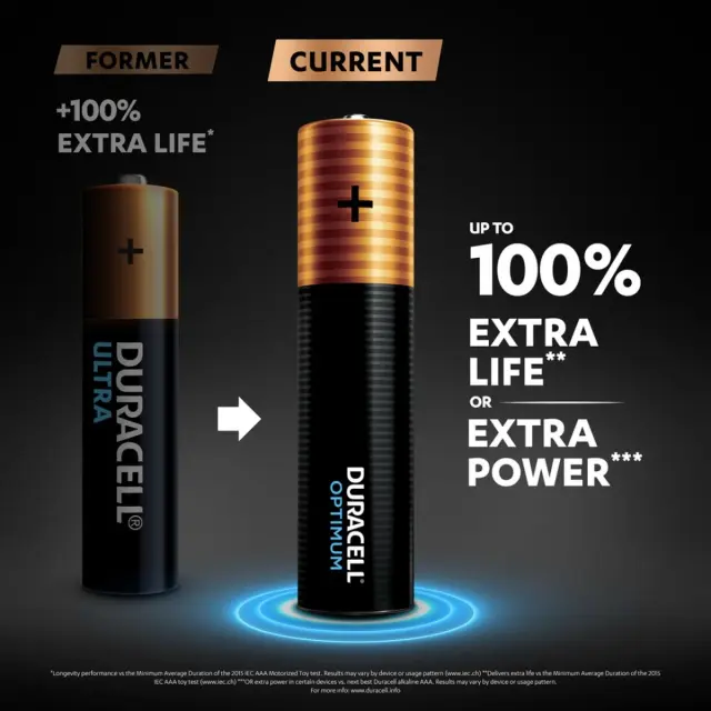 Duracell Optimum Μπαταρία MN2400 LR6 AAA (4τμχ) 01.001.0115 3