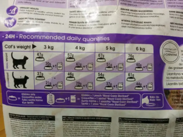 Royal Canin Sterilised 37 Ξηρά Τροφή Στειρωμένης Γάτας 4kg 3