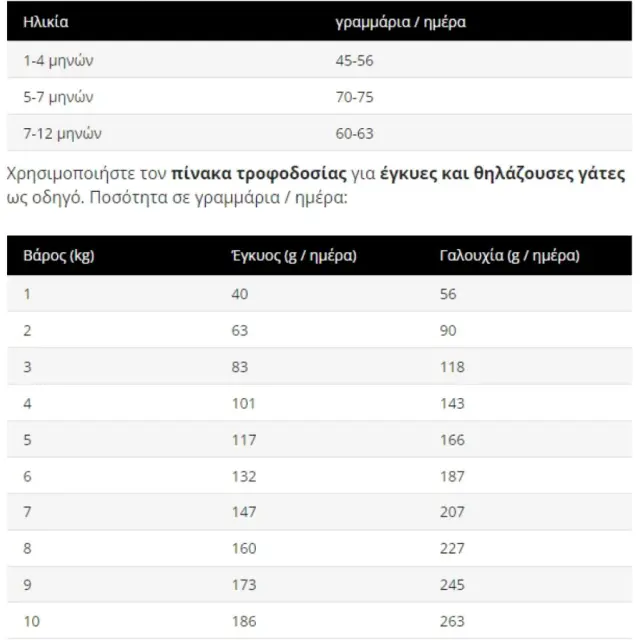 ProChoice Kitten Hypoallergenic Chicken & Rice Ξηρά Τροφή Γάτας με Κοτόπουλο & Ρύζι 2kg 2