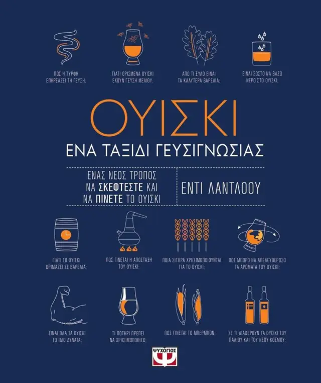 Ουίσκι: Ένα ταξίδι γευσιγνωσίας / Eddie Ludlow (Ψυχογιός)