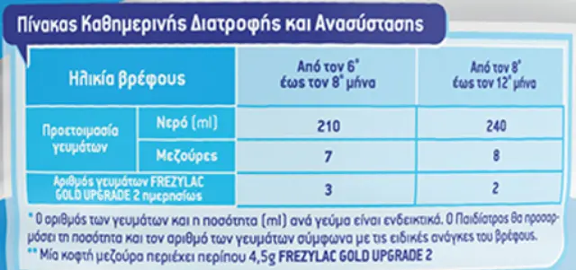 Frezylac Gold 2 Upgrade Βιολογικό Αγελαδινό Γάλα για Βρέφη από τον 6 μήνα έως τον 12 μήνα 400g 3