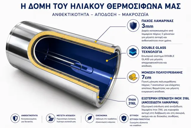 Ηλιακός θερμοσίφωνας INOX ΜΕΣΑ-ΕΞΩ 120 λίτρα ST-DGL 1,5m2 διπλής ενέργειας για κεραμοσκεπή 2