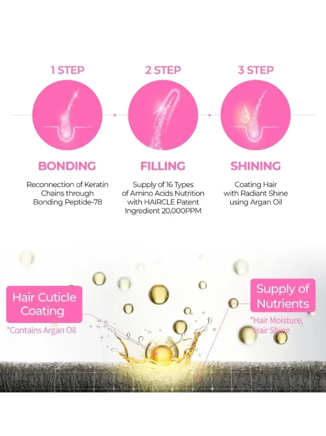 Dr.Melaxin Bondex Protein Bonding Remodeling Shampoo- Σαμπουάν εντατικής επανόρθωσης 2