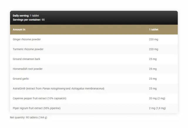 Kevin Levrone Legendary Digestion Formula 2