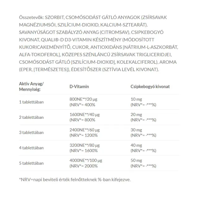 JutaVit Vitamin D3 Kid 800 IU 2